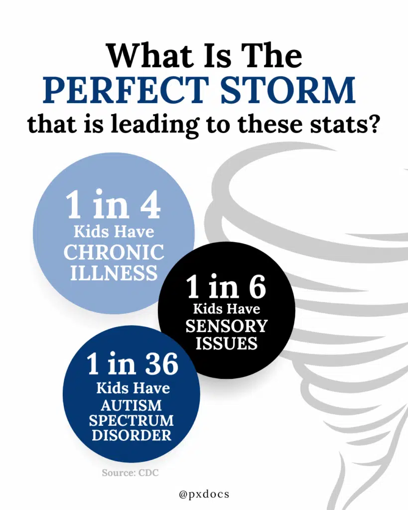 Perfect Storm infographic with pediatric nervous system stressors